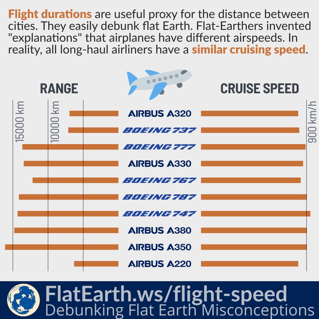 Speed Of Plane When Landing