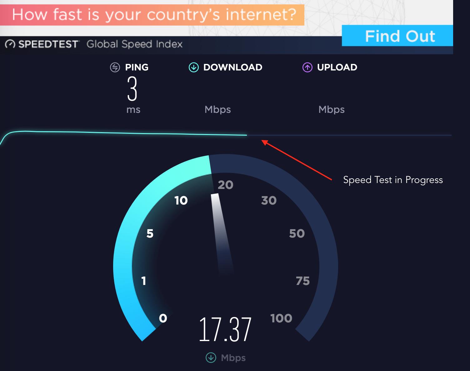 Speed Of Your Internet Connection