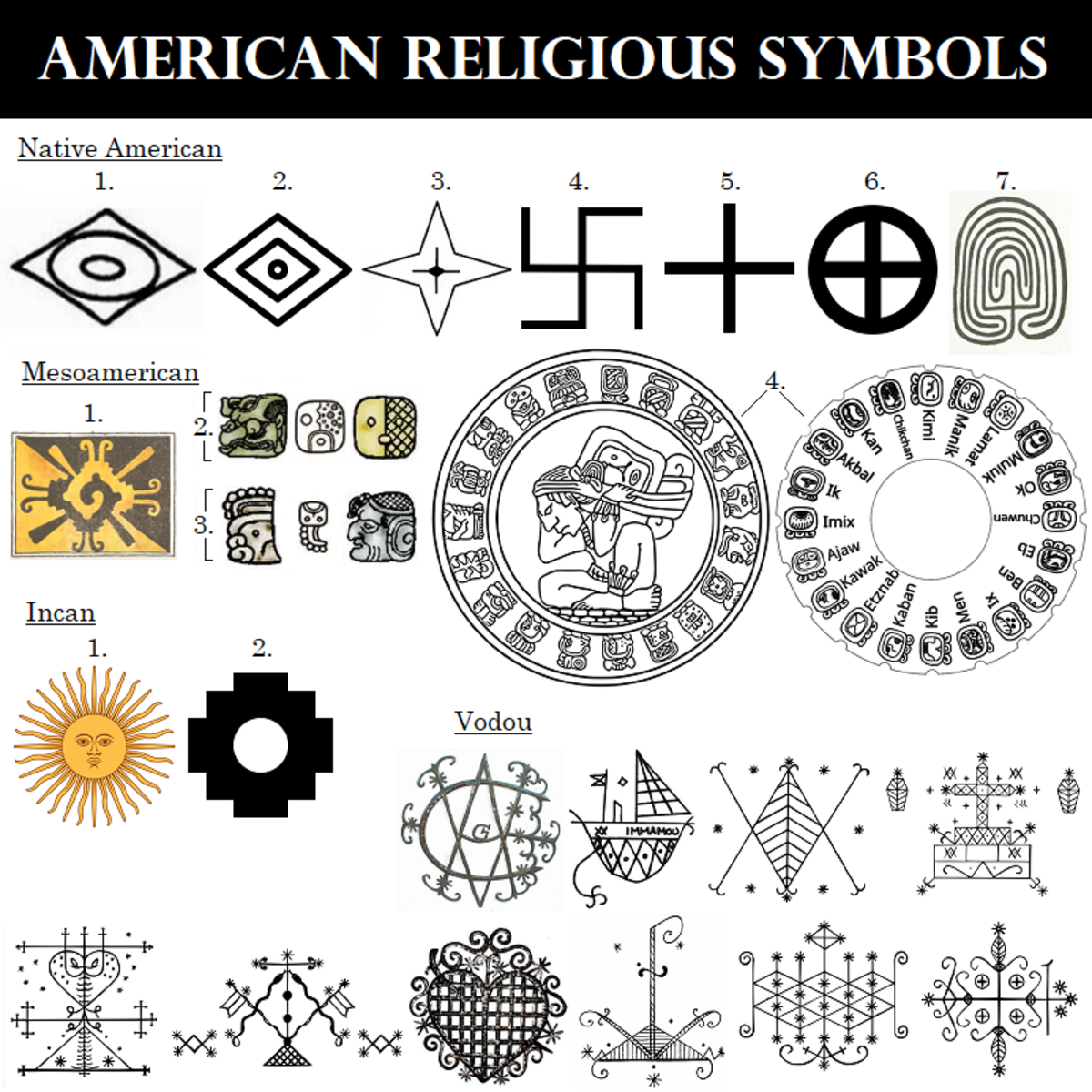Spiritual Symbols Letter U