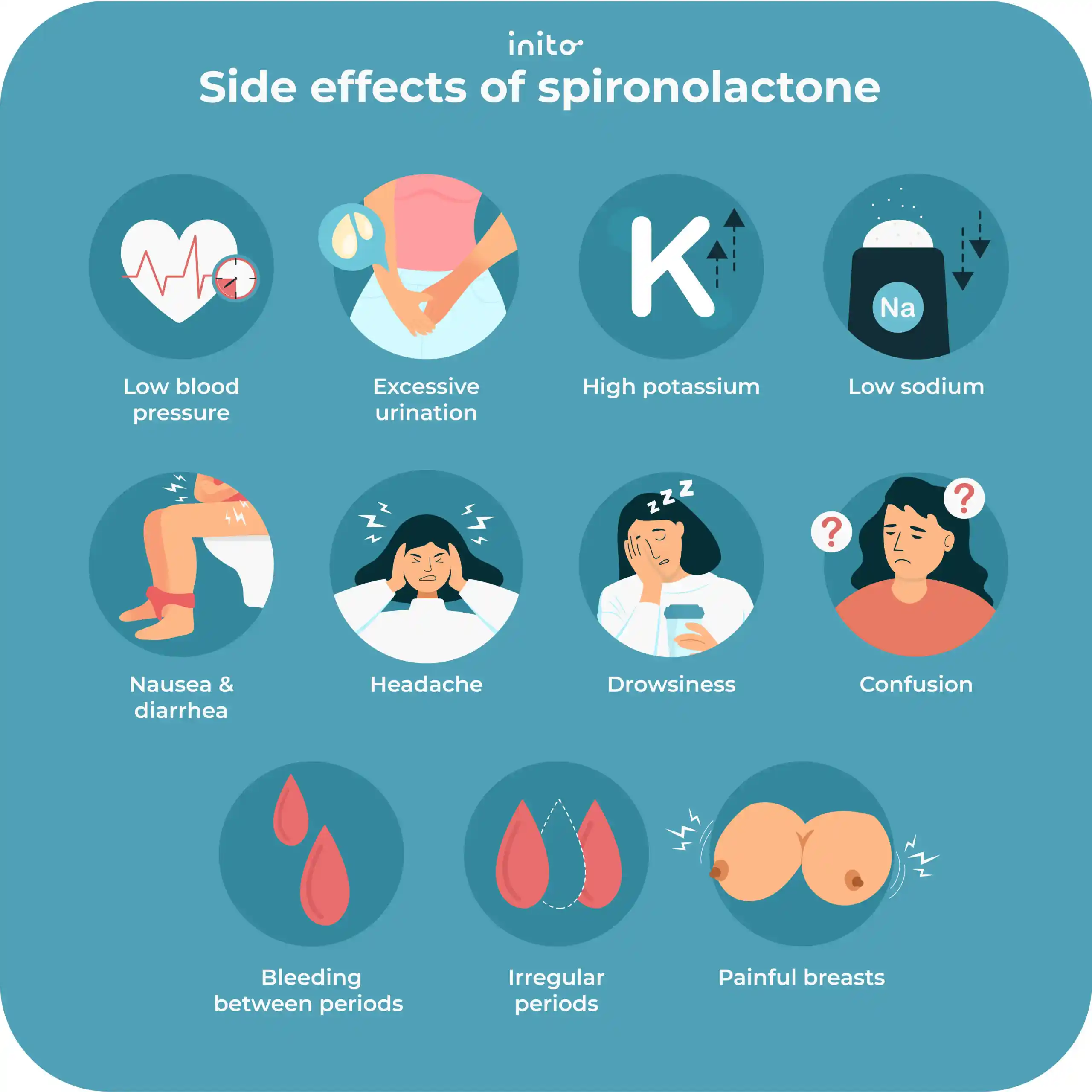 Spironolactone Side Effects In Females
