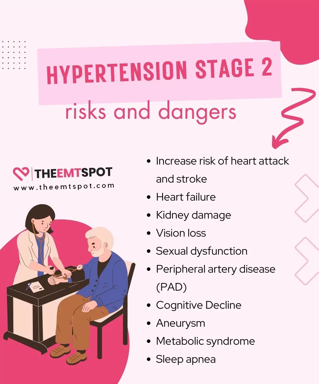 Stage 2 Hypertension Symptoms