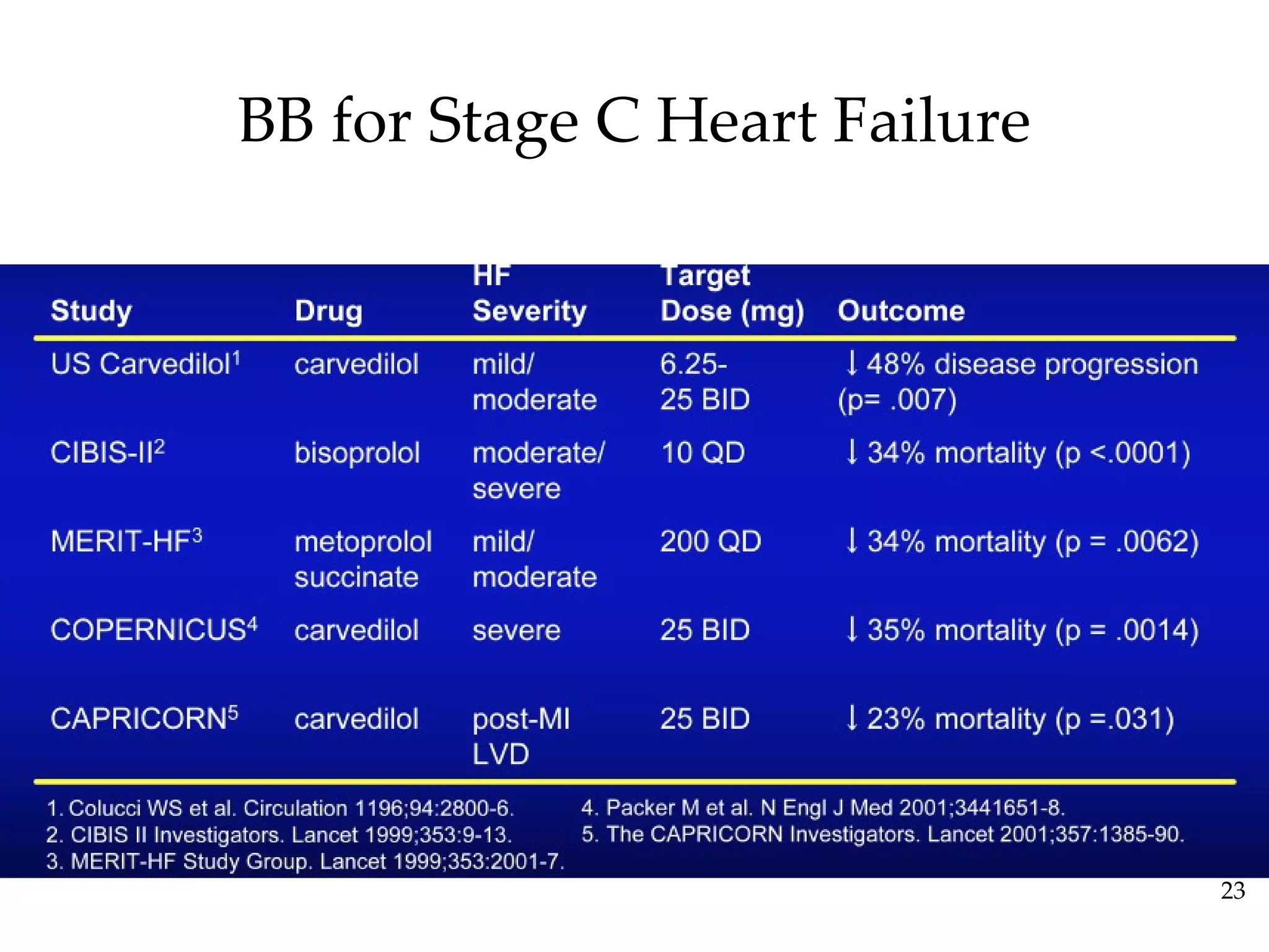 Stage C Heart Failure
