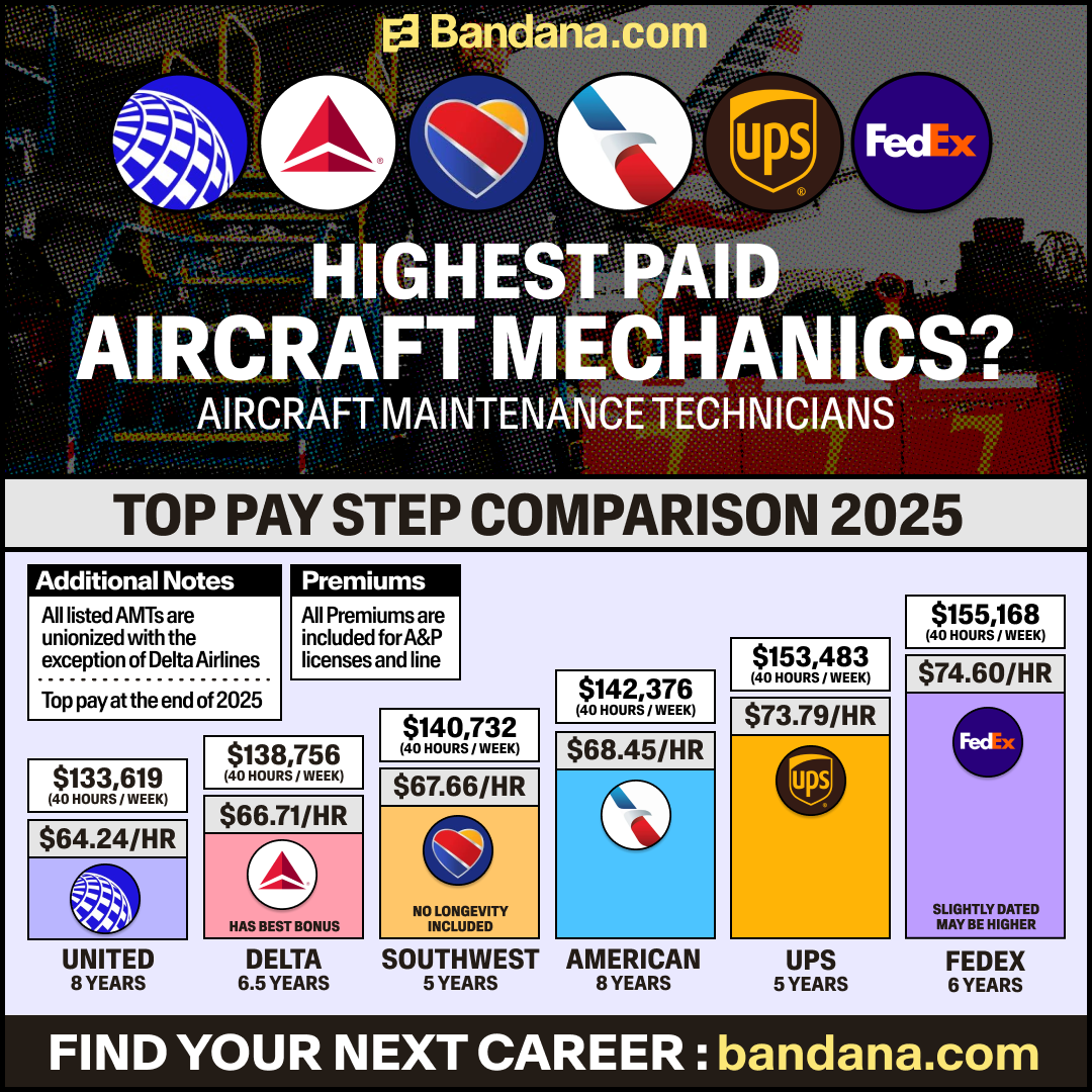Starting Pay For Aviation Mechanic