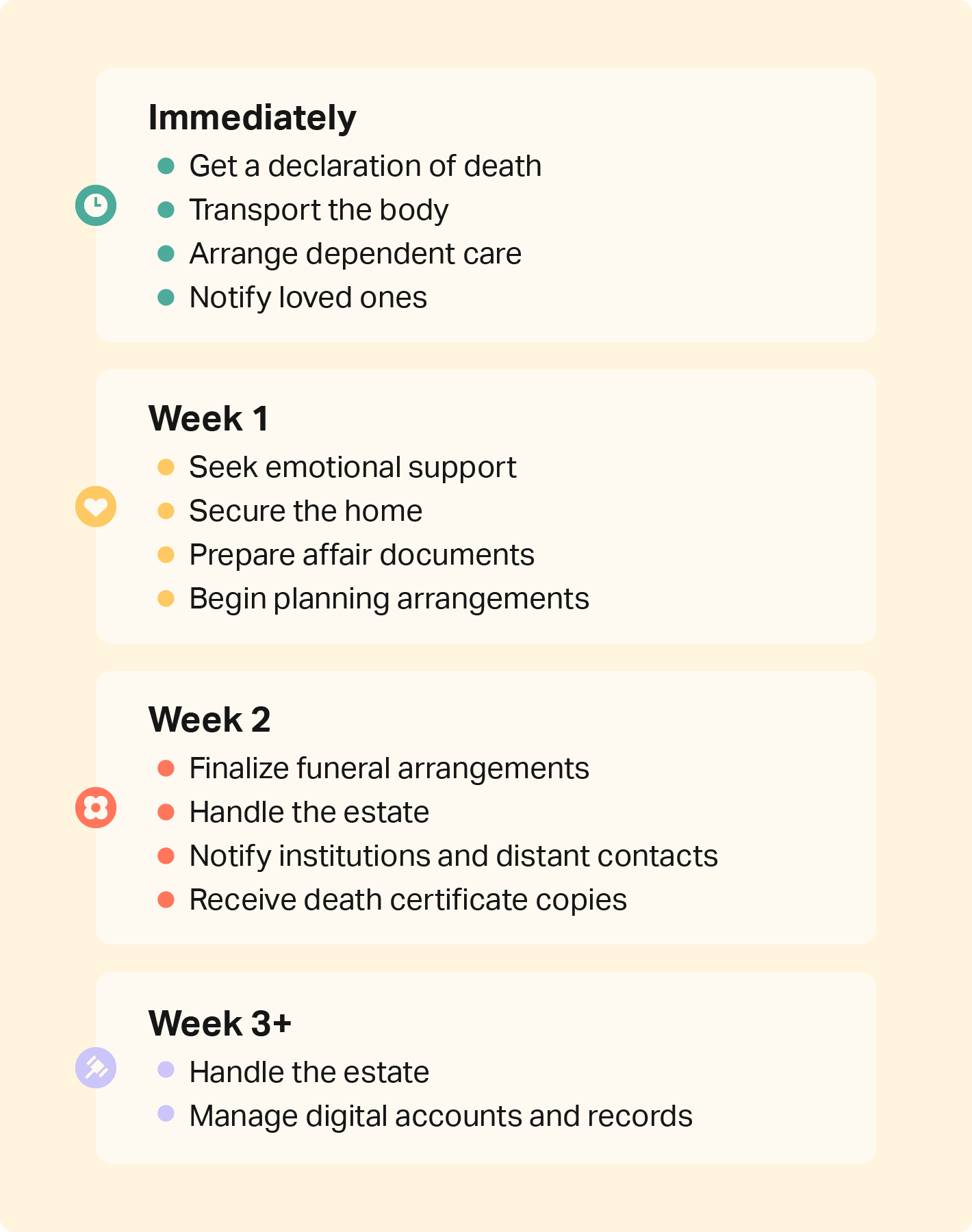 Steps To Take When A Parent Dies