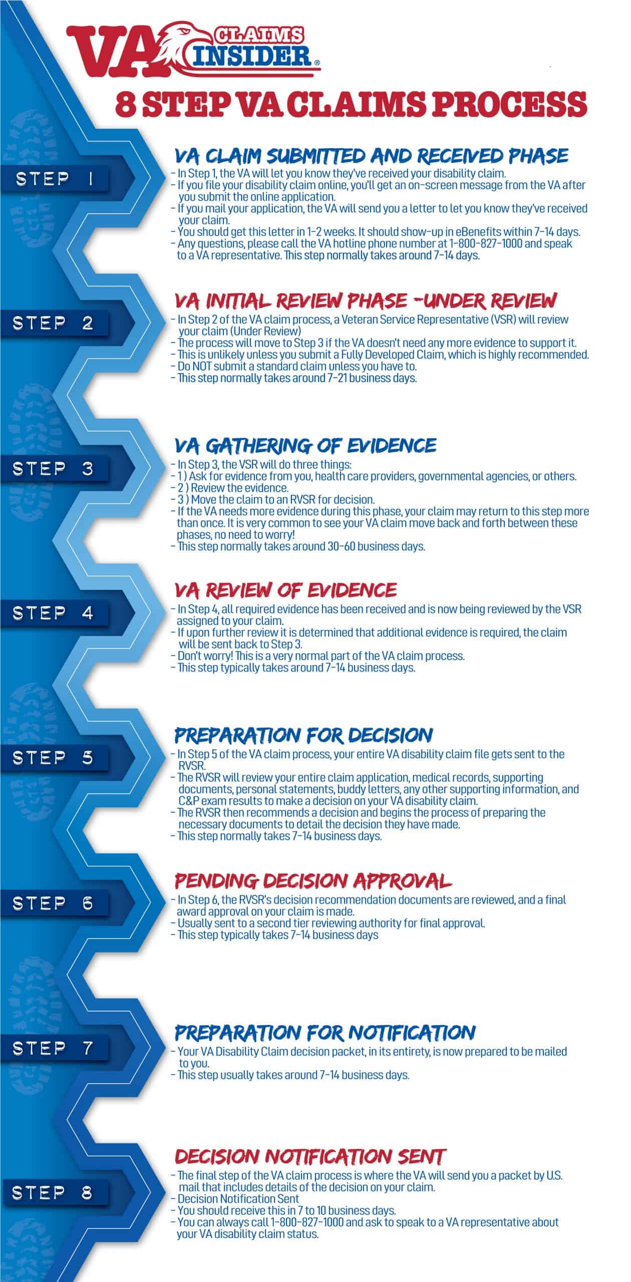Steps To Va Disability Claim