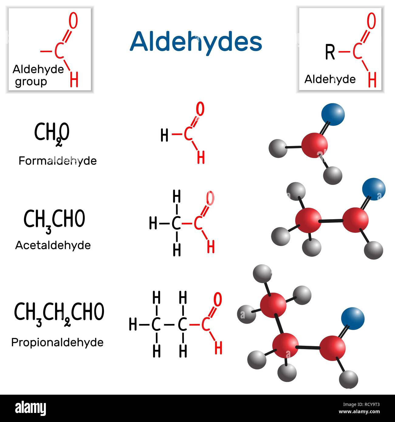 Structure Of Formaldehyde