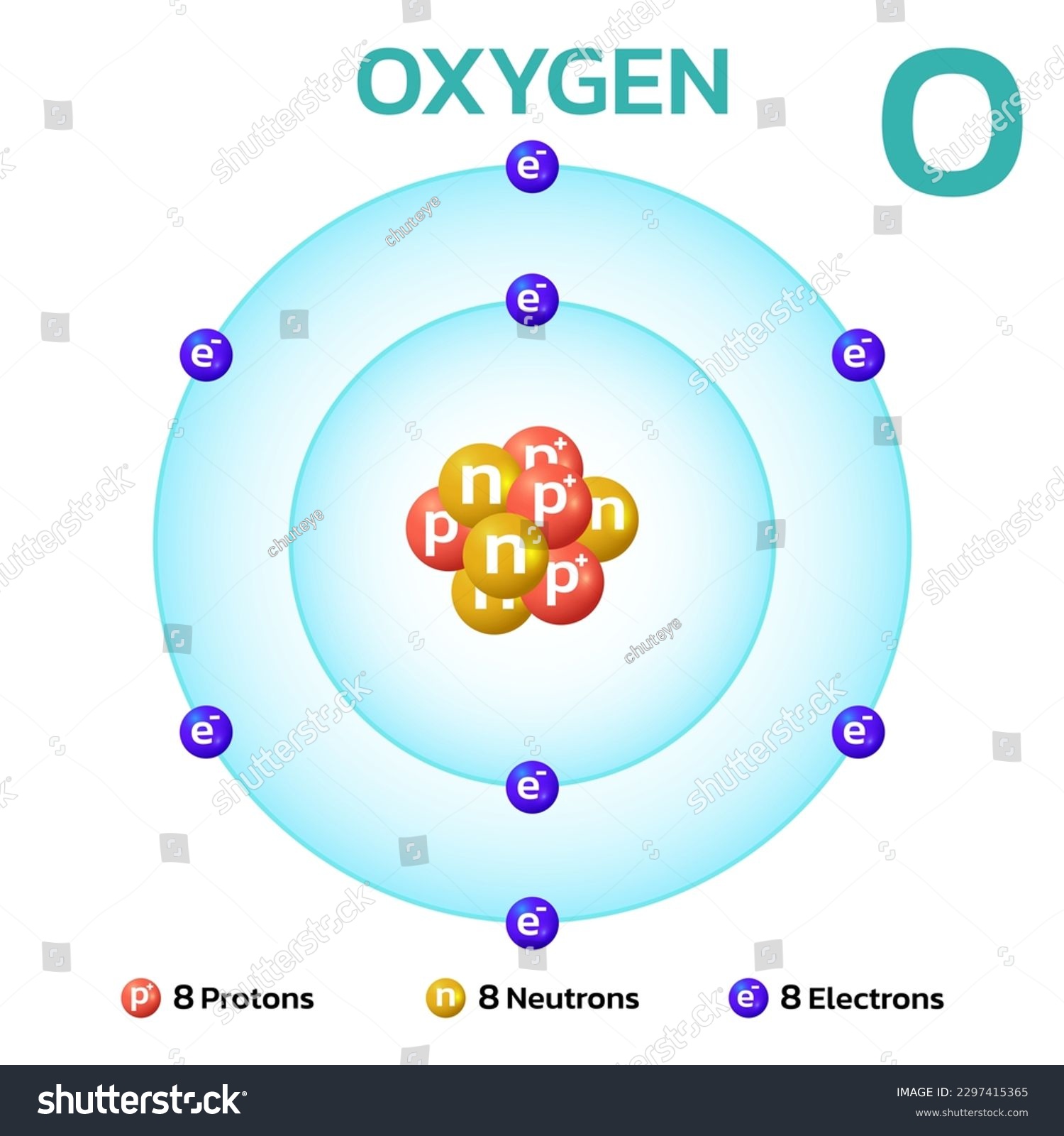 Structure Of Oxygen