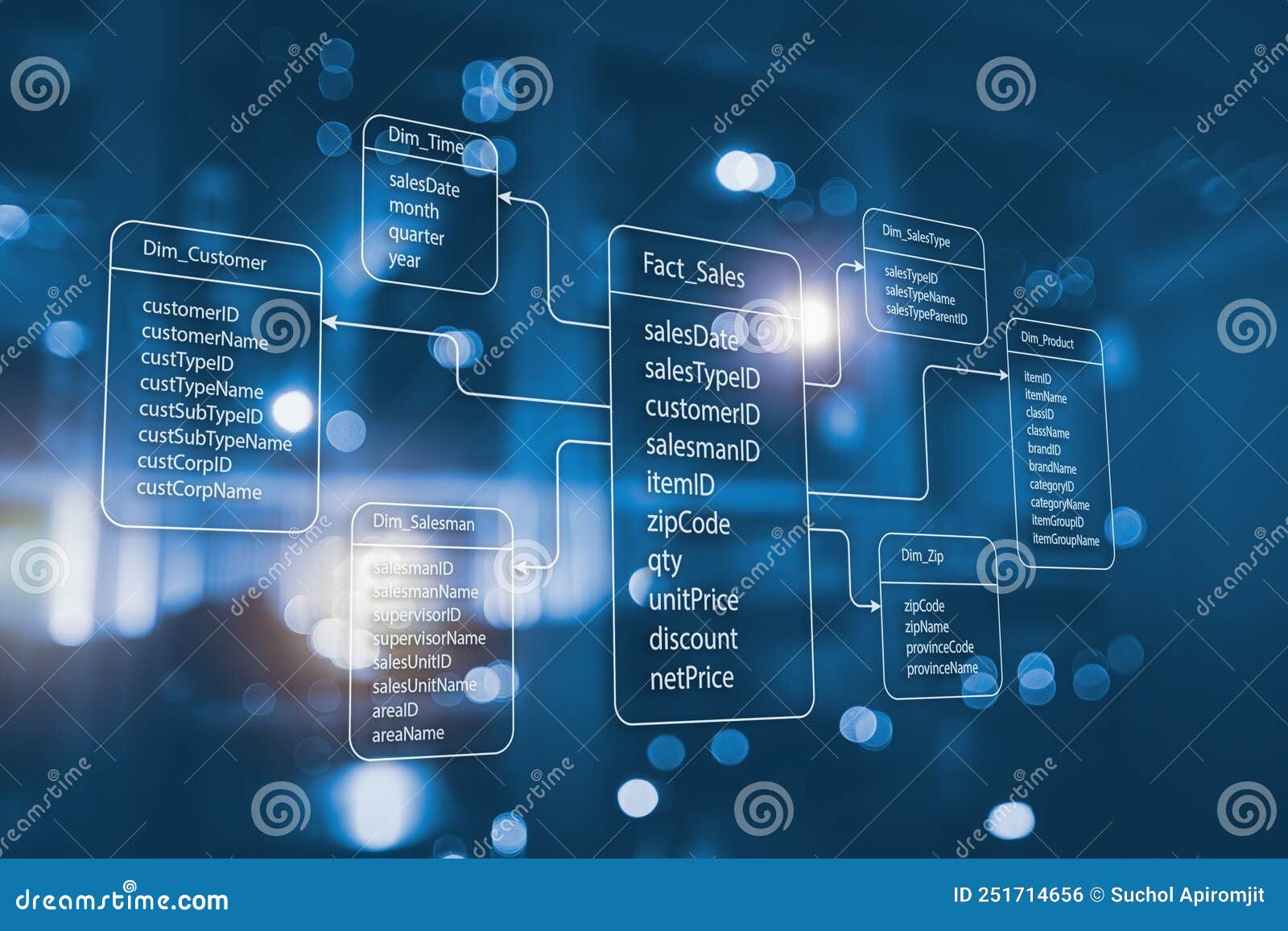 Structure Of Relational Database