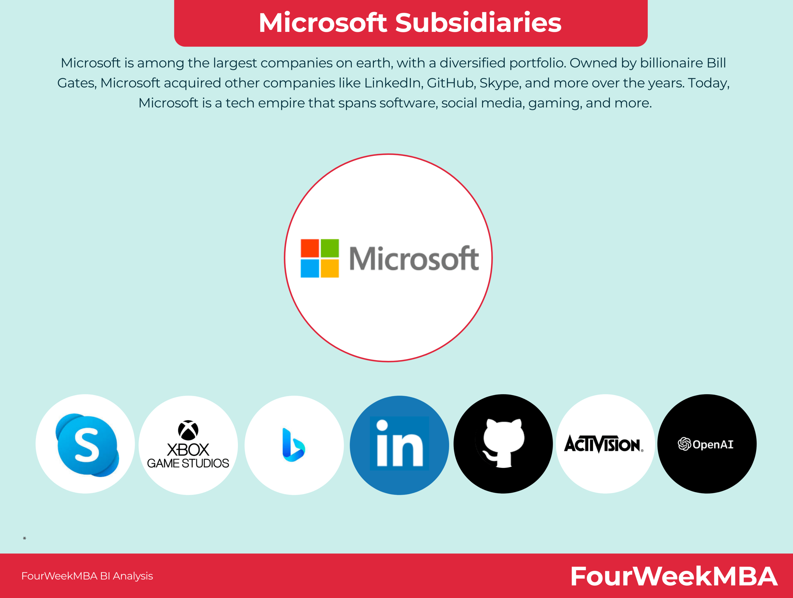 Subsidiaries Of Microsoft