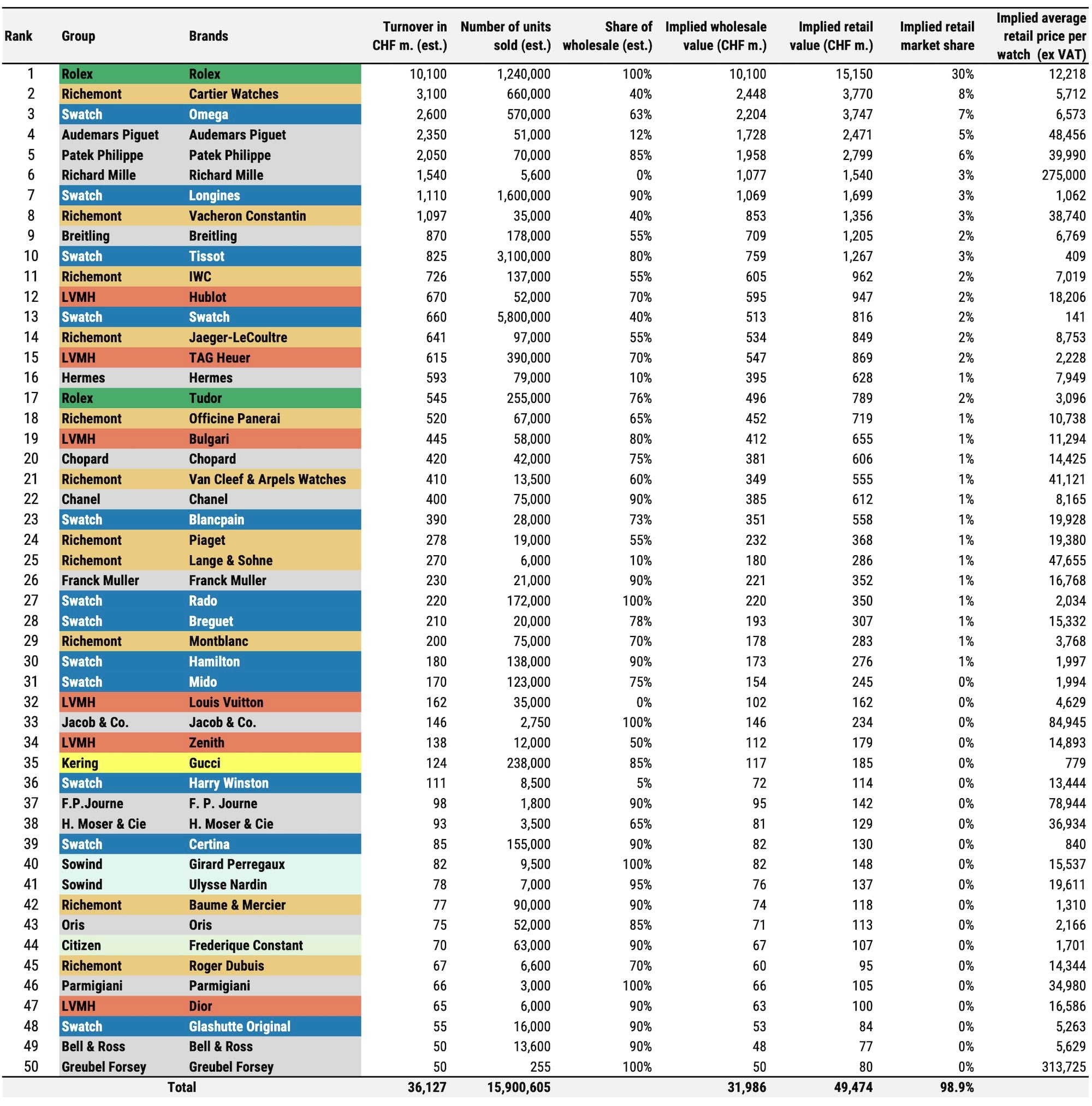 Subsidiaries Of Morgan Stanley 2025