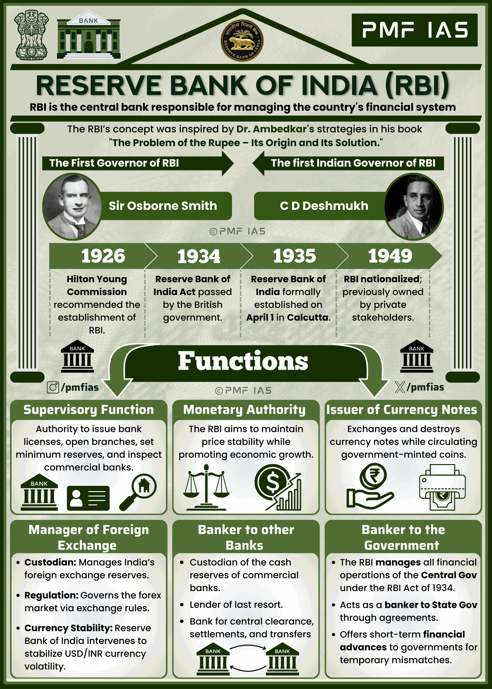 Subsidiaries Of Rbi Meaning