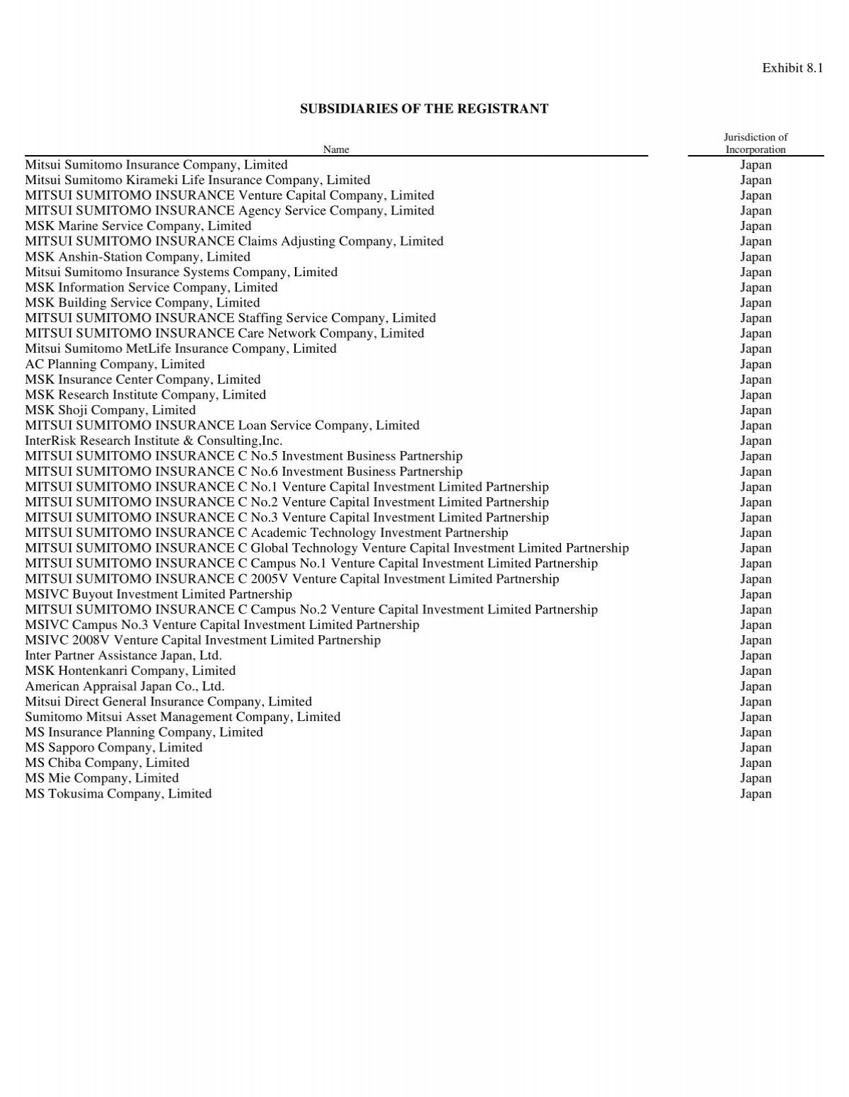 Subsidiaries Of Registrant
