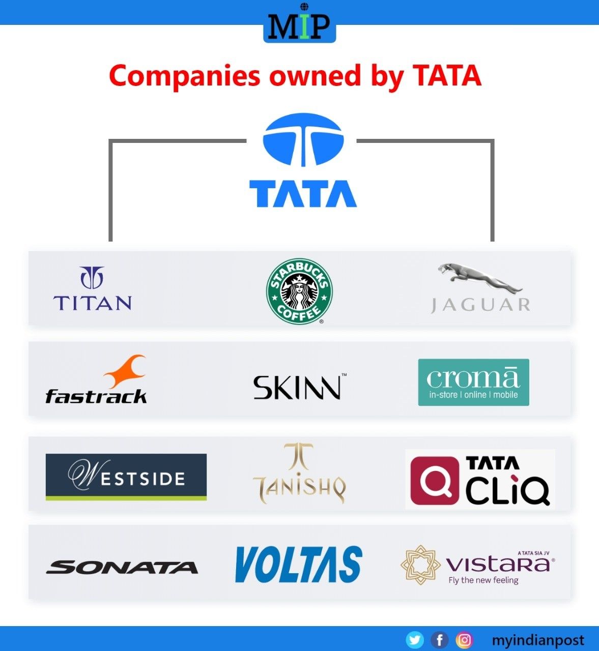 Subsidiaries Of Tata Motors