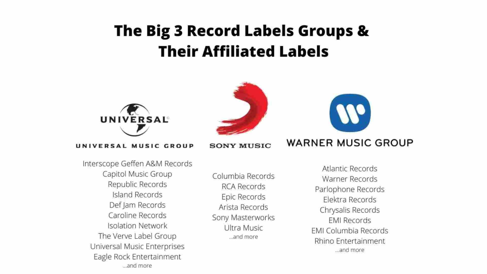 Subsidiaries Of Universal Music Group