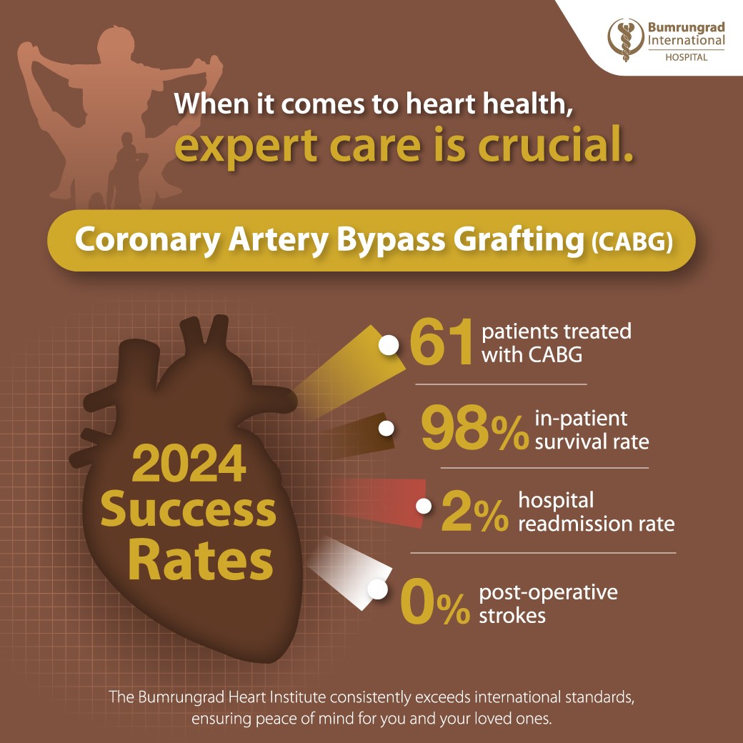 Success Rate Of Quadruple Bypass