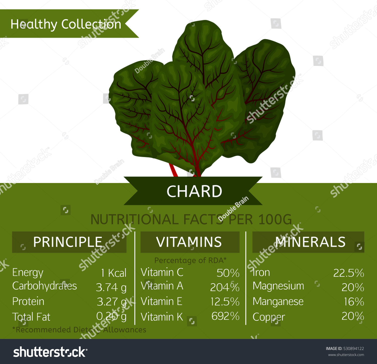Swiss Chard Benefits