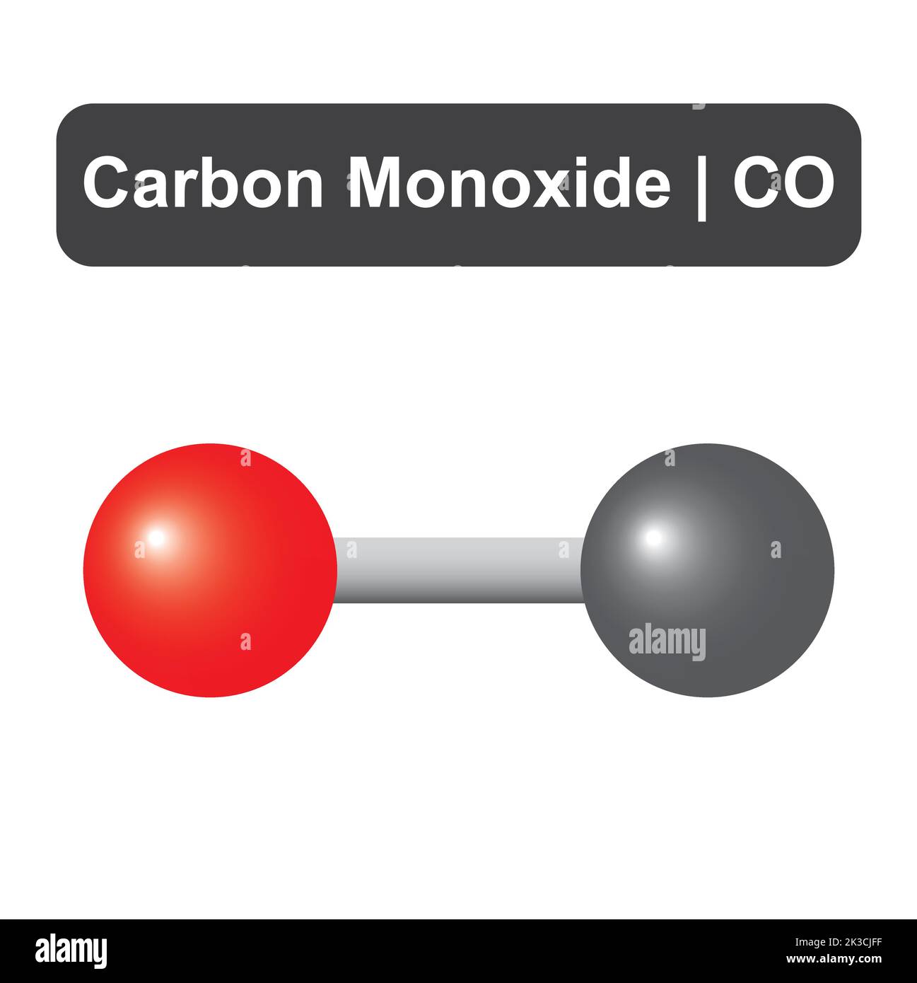Symbol For Carbon Monoxide