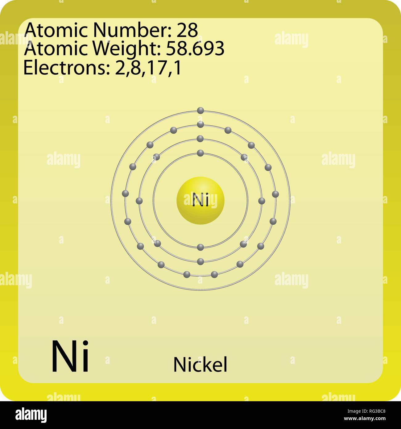 Symbol For Nickel