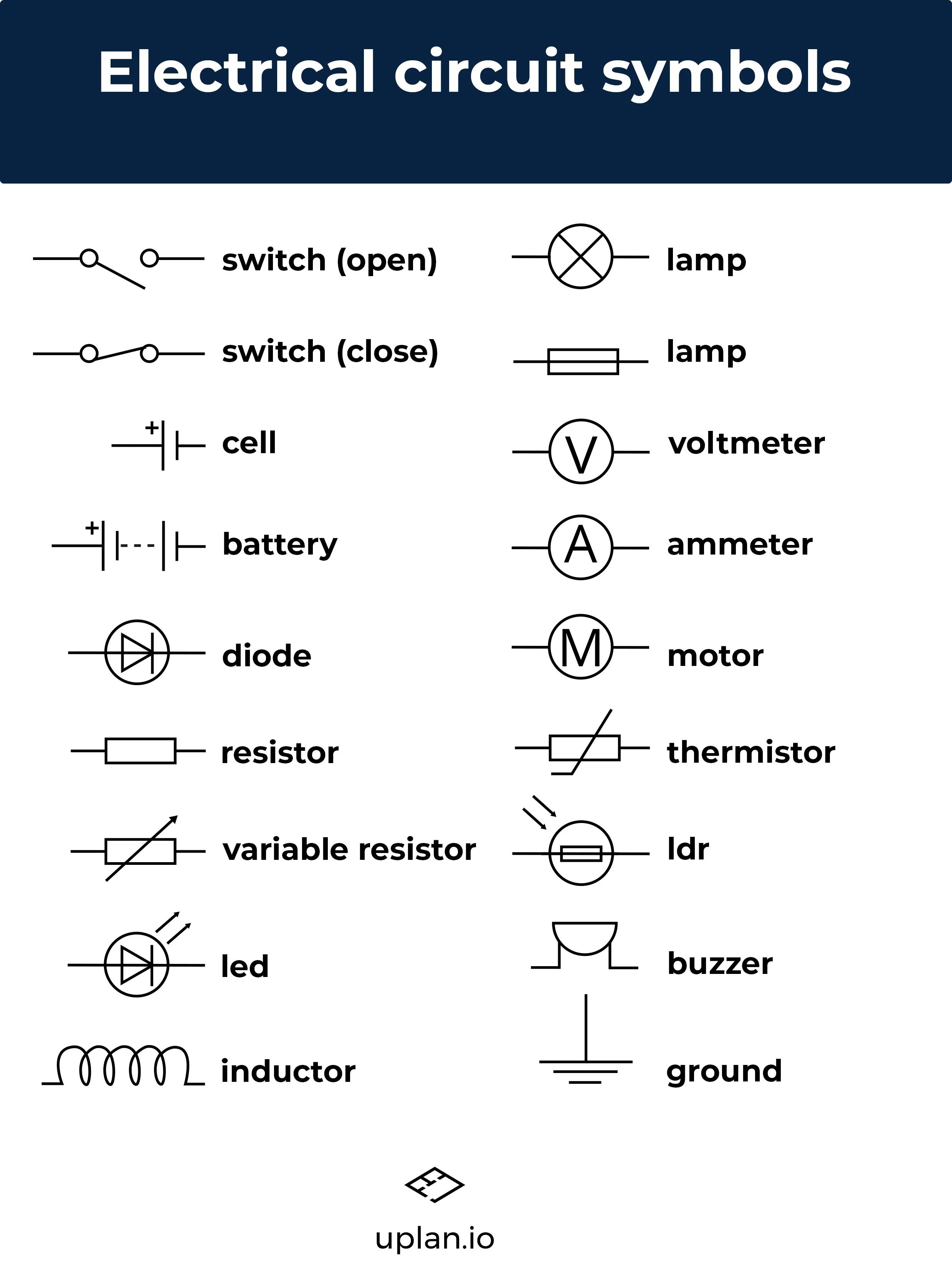 Symbol Of A