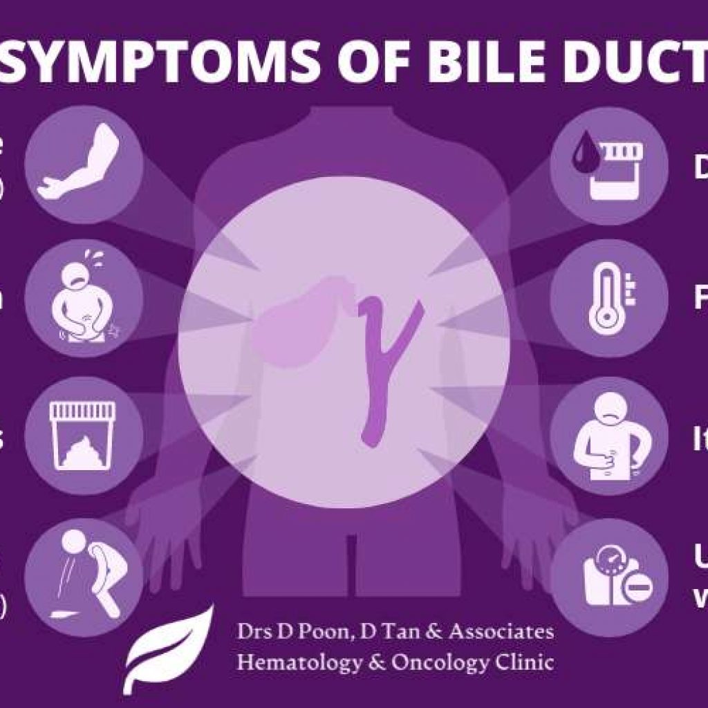 Symptoms Of Bile Duct Cancer