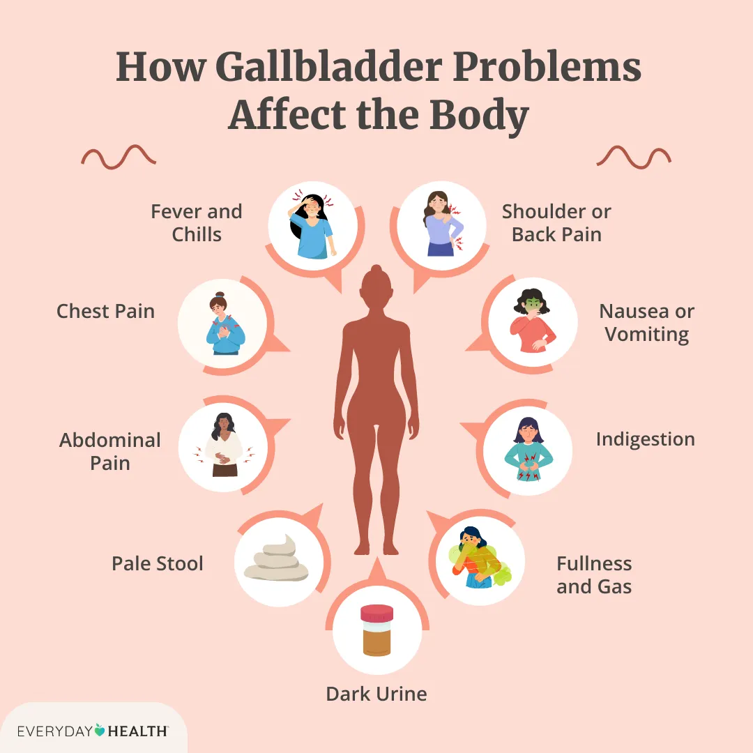 Symptoms Of Gallbladder Disease
