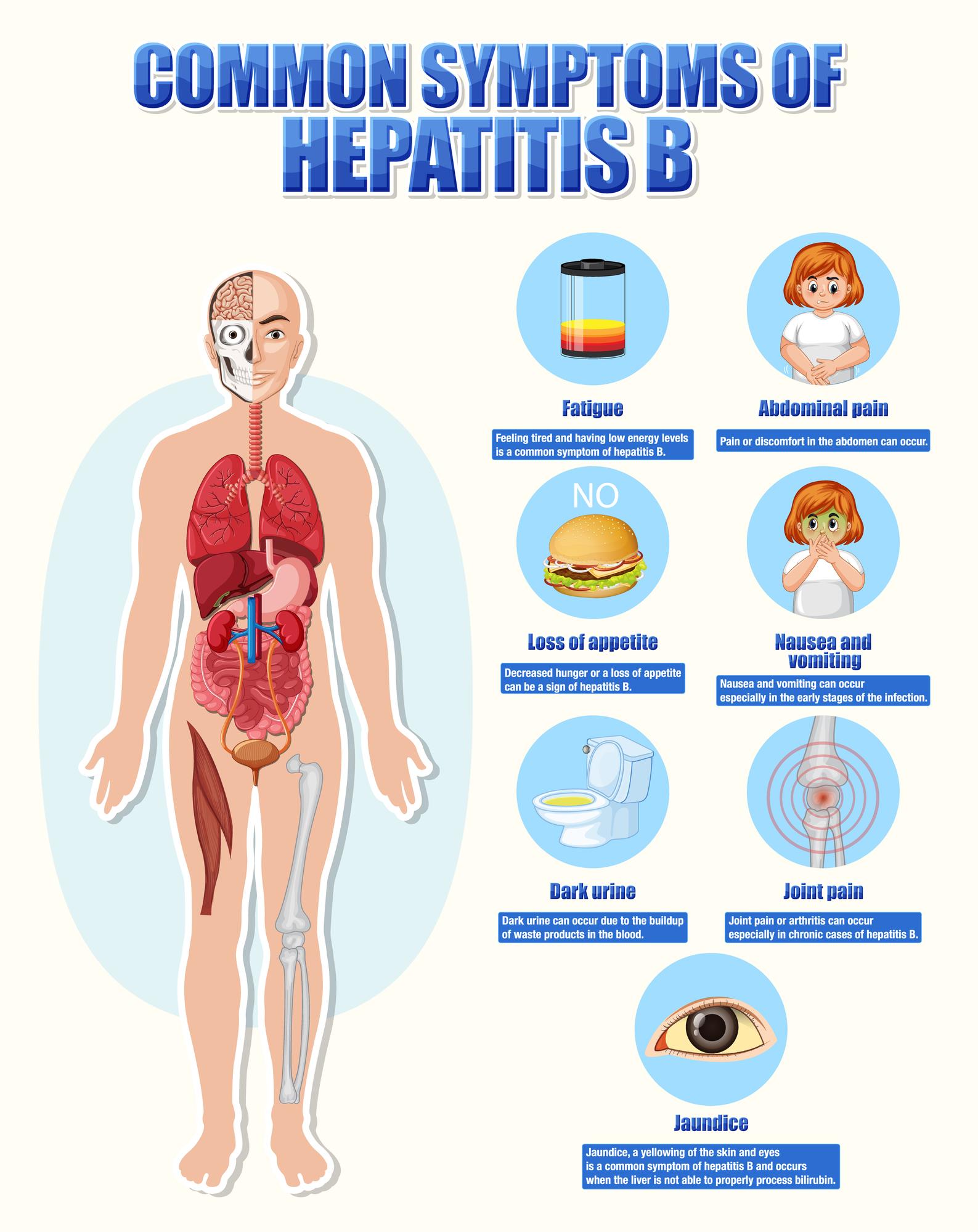 Symptoms Of Hepatitis