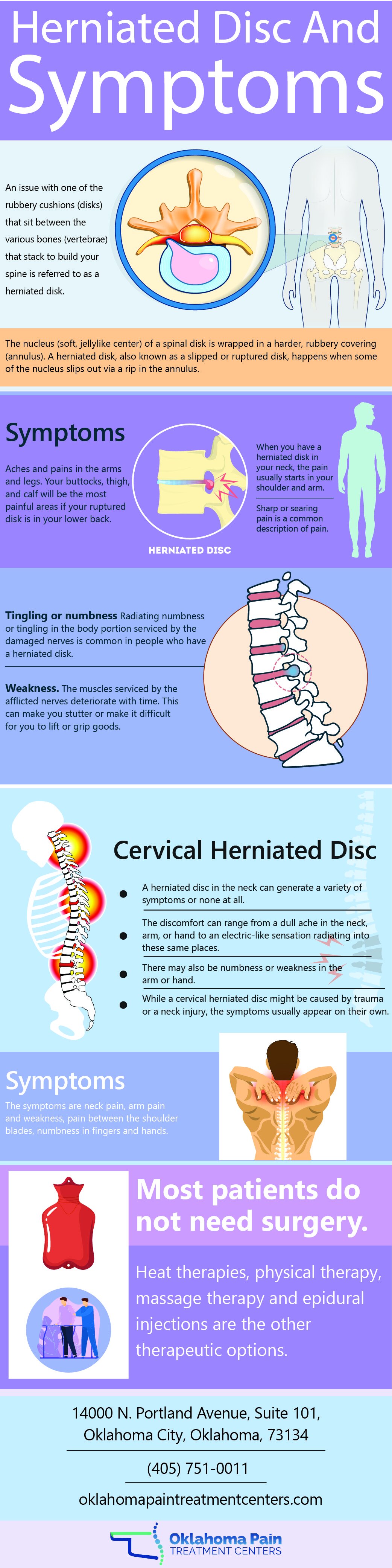 Symptoms Of Herniated Disc