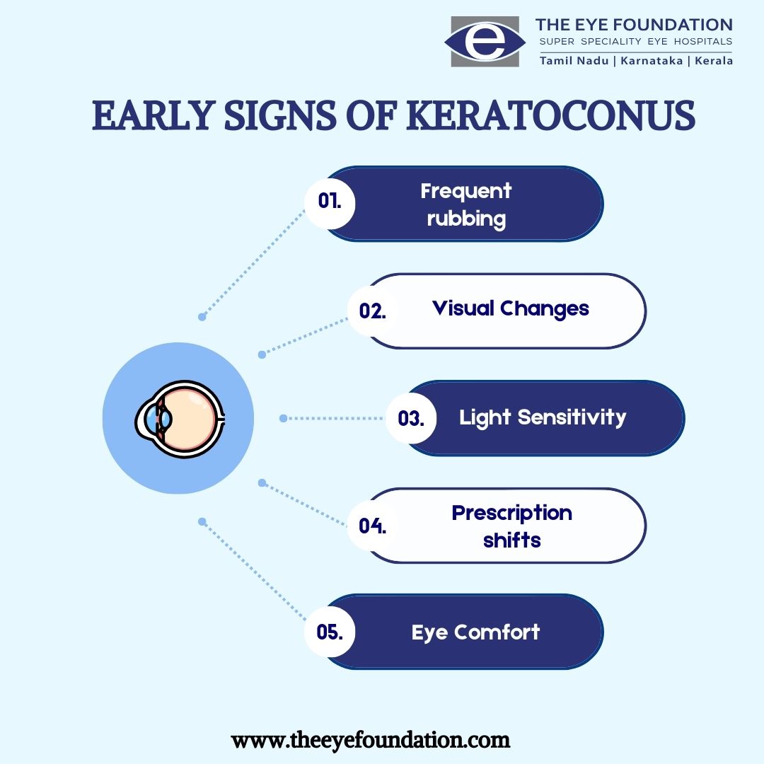 Symptoms Of Keratoconus Disease