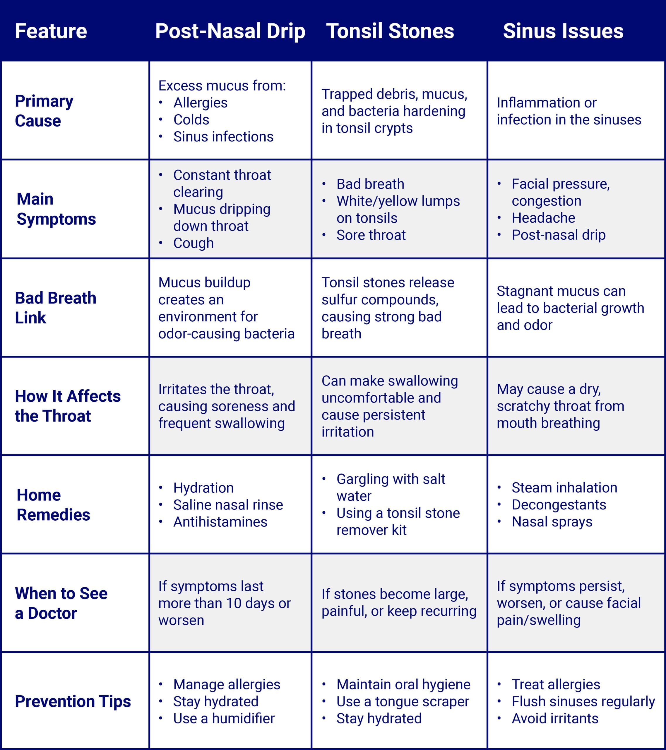 Symptoms Of Post Nasal Drip