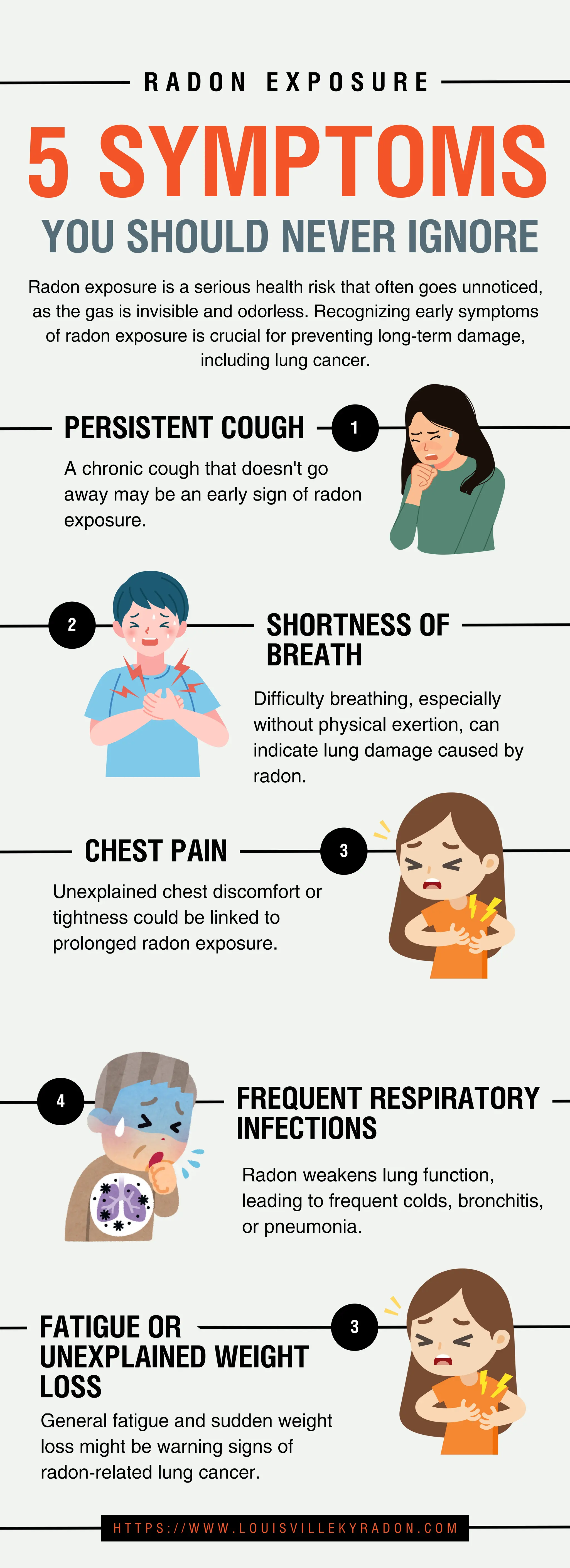 Symptoms Of Radon Poisoning