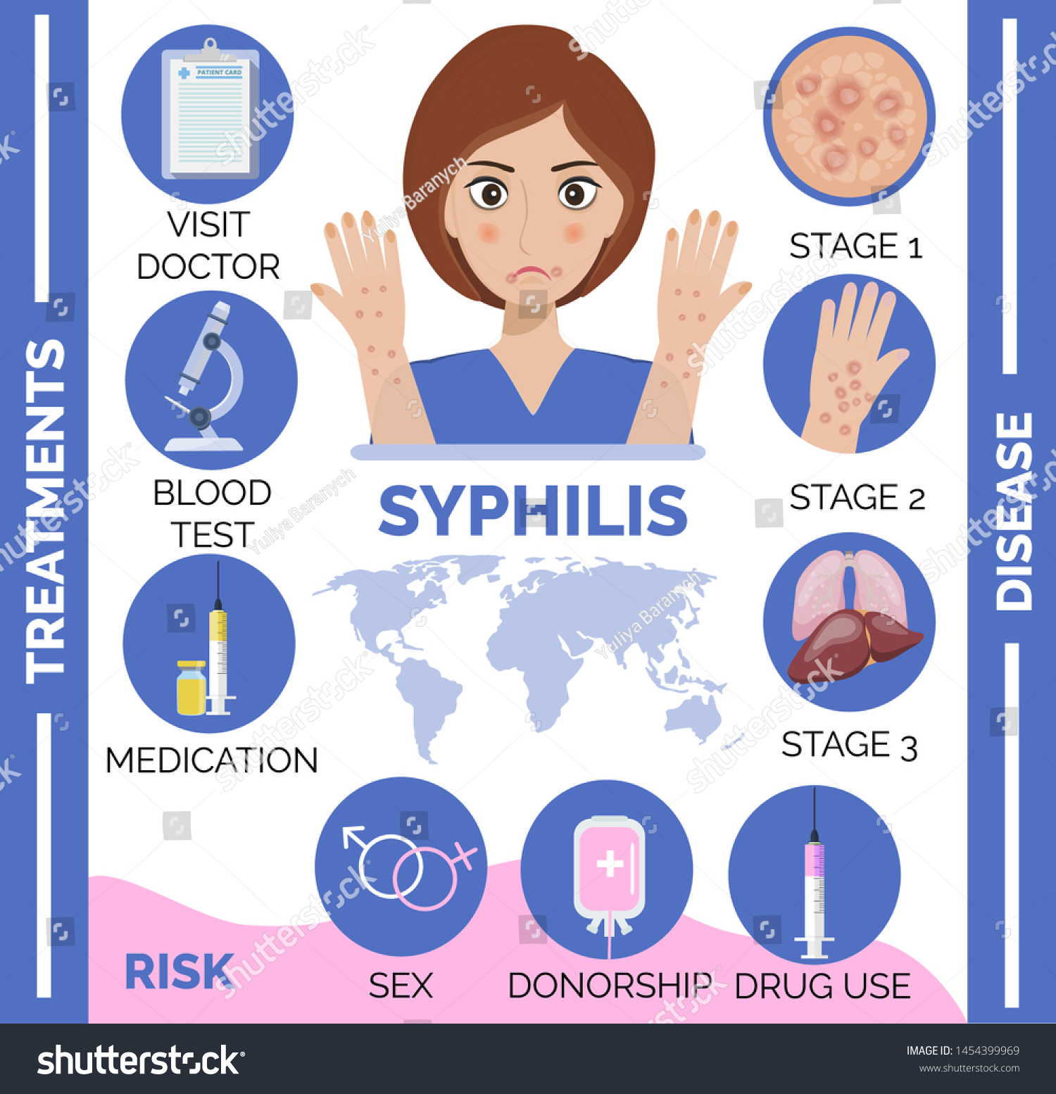Symptoms Of Syphilis In Women
