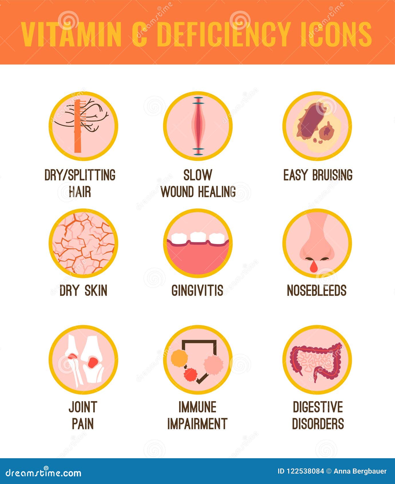 Symptoms Of Vitamin A Deficiency
