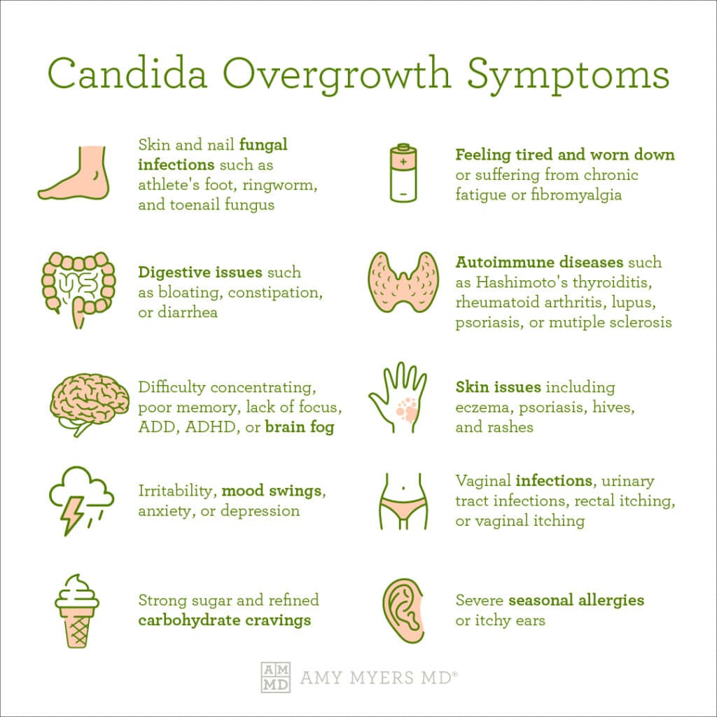 Symptoms Of Yeast Overgrowth