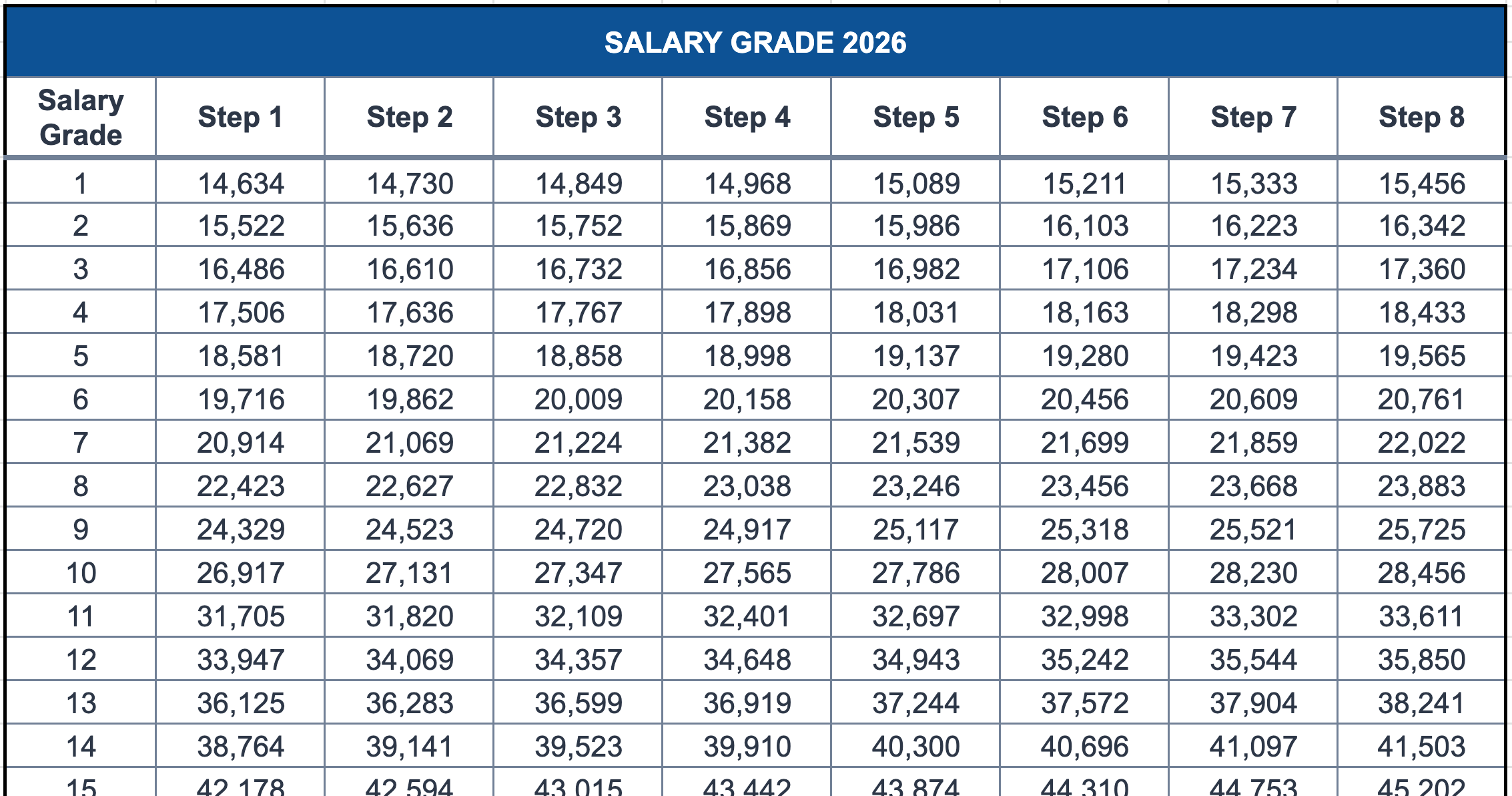 Teaching Salary Pennsylvania