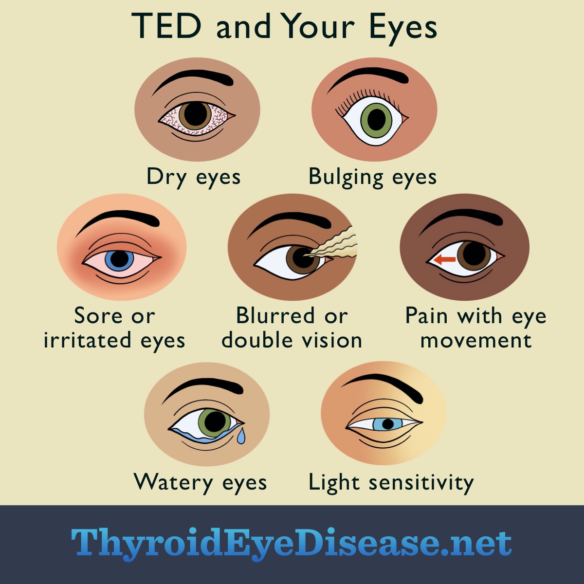 Ted Disease Symptoms