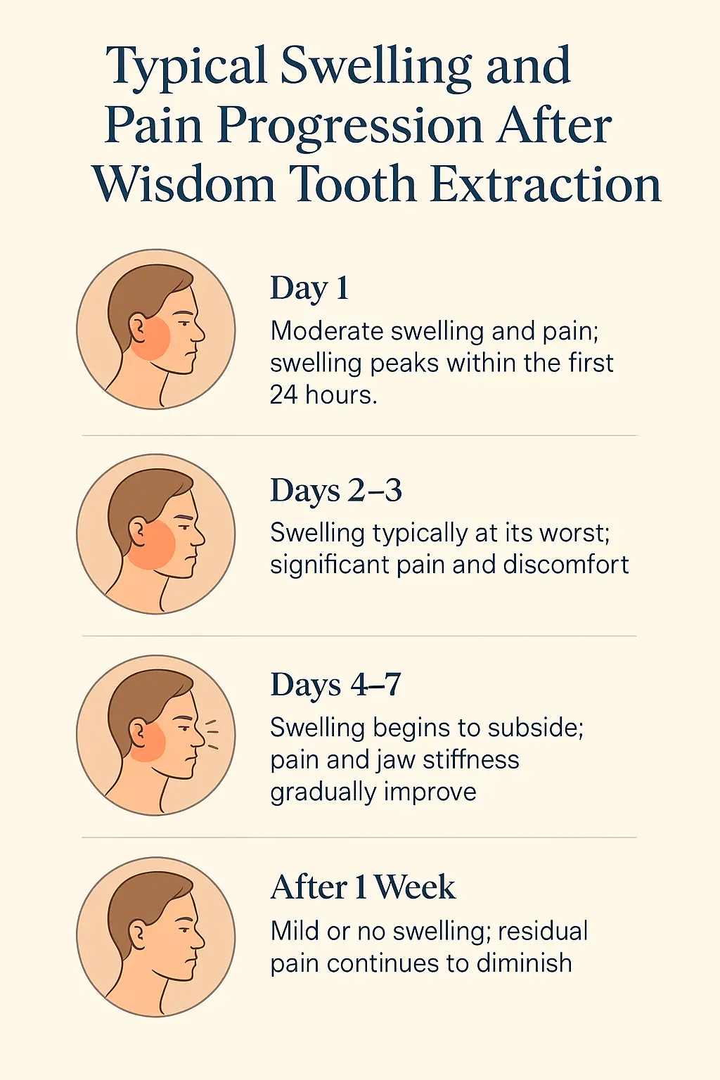 Teeth Surgery Pain