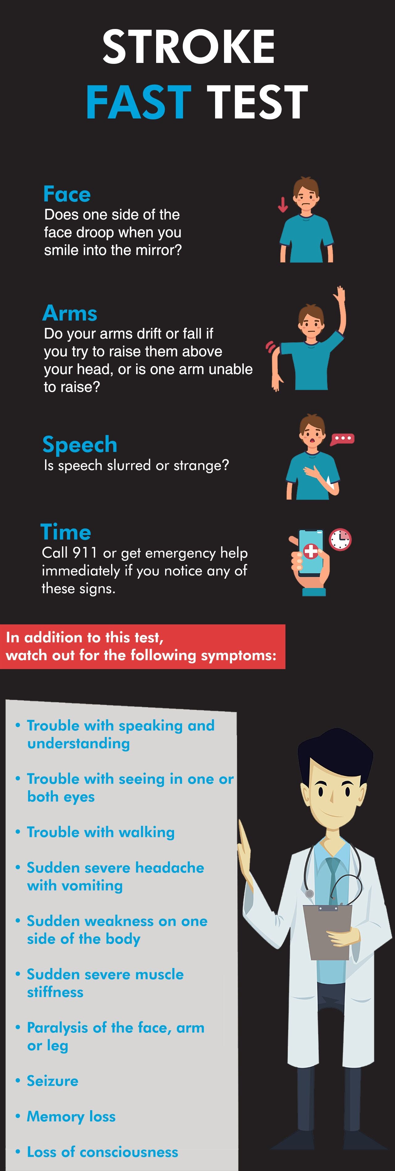Testing For Stroke At Home