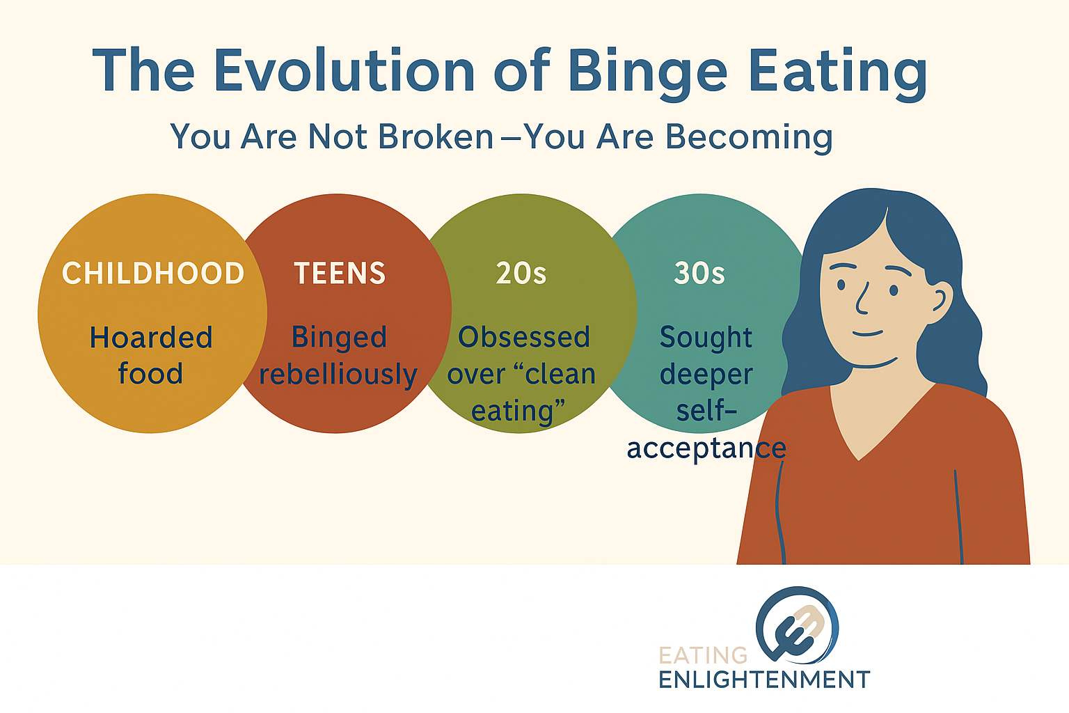 The Condemnation Of Binge Eating
