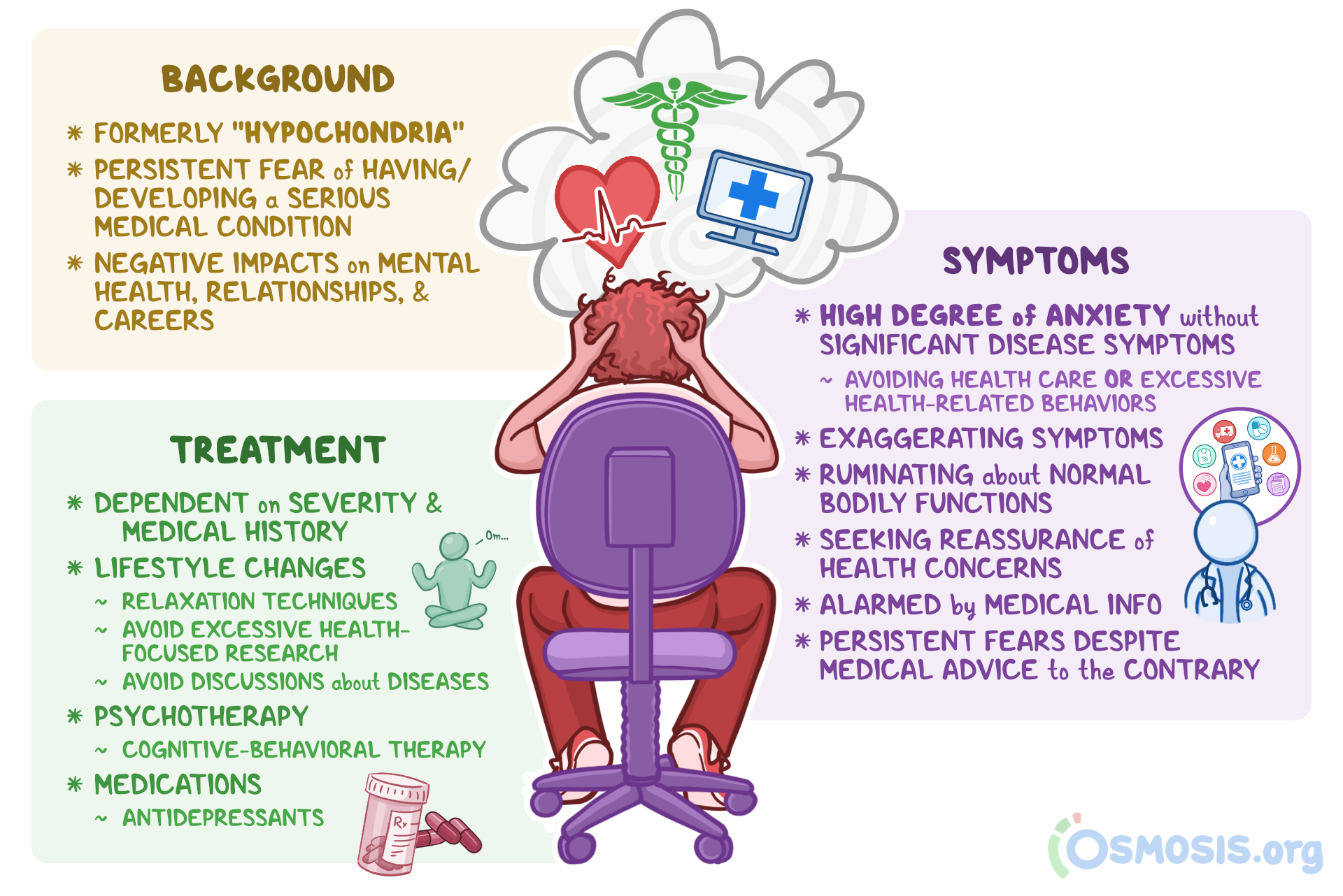 Therapists For Hypochondria
