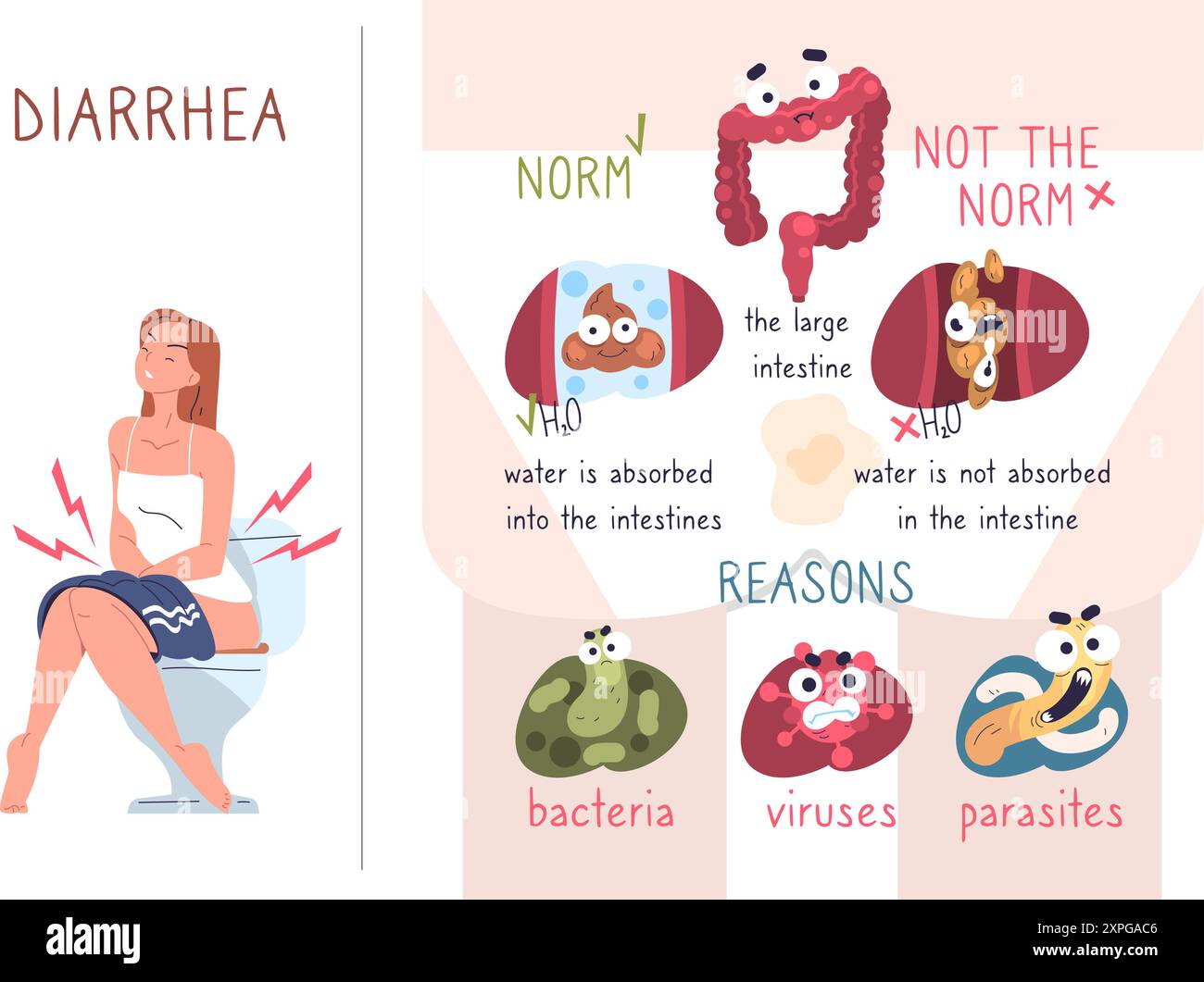 Throat Pain Diarrhea