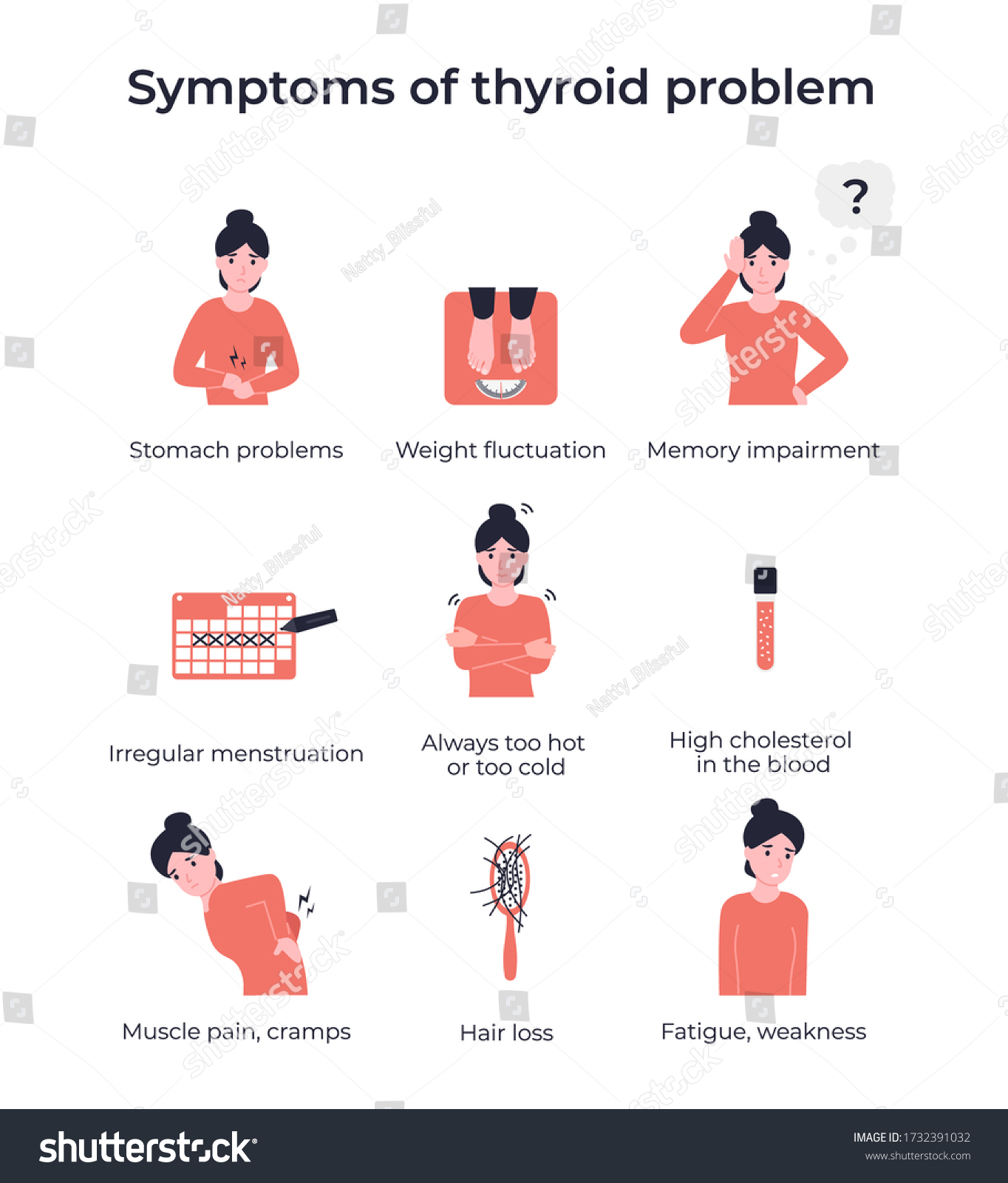 Thyroid Problems Symptoms