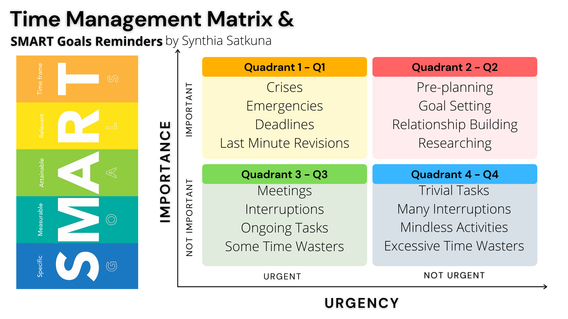 Time Management Matrix