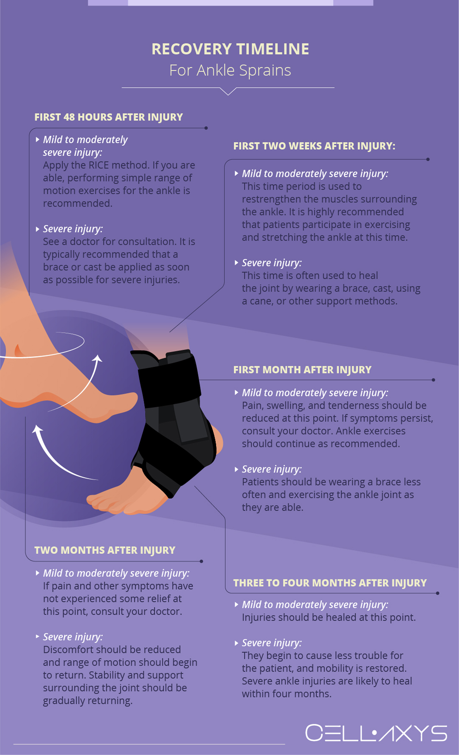 Time To Heal Broken Ankle