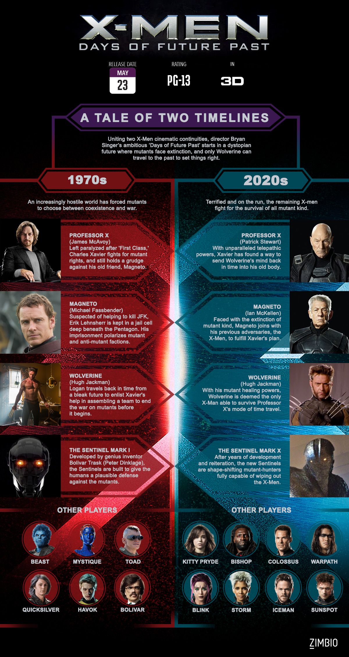 Timeline Of X Men Days Of Future Past