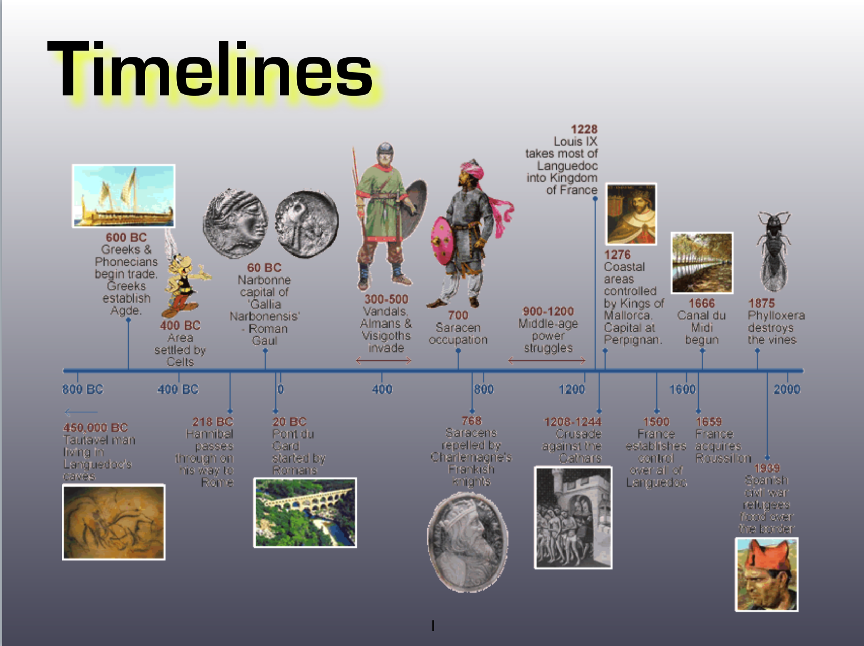 Timeline Of Years Bc And Ad
