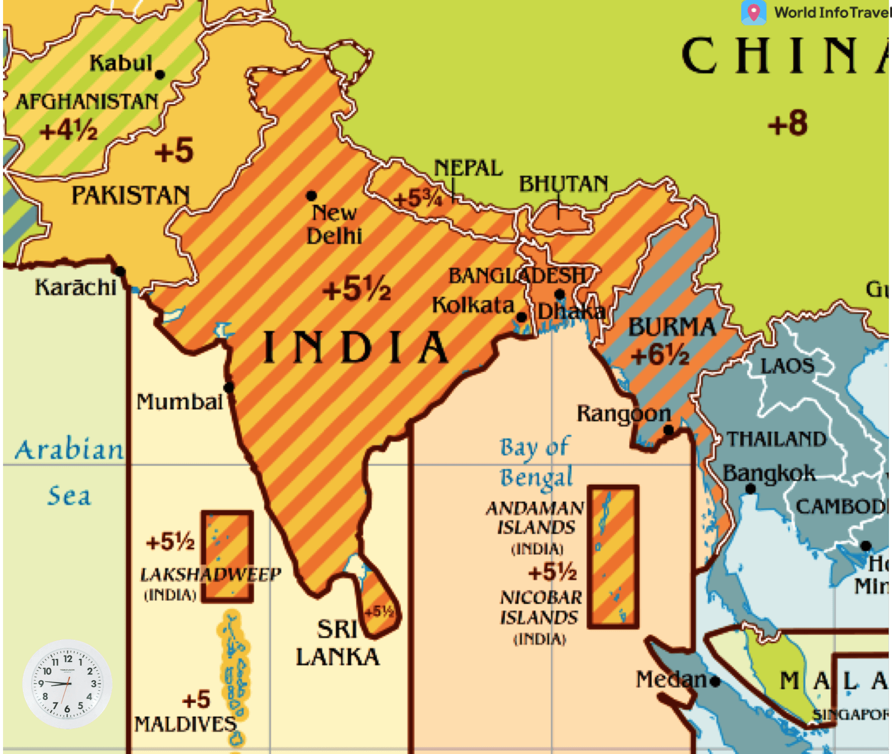 Timezone Of India