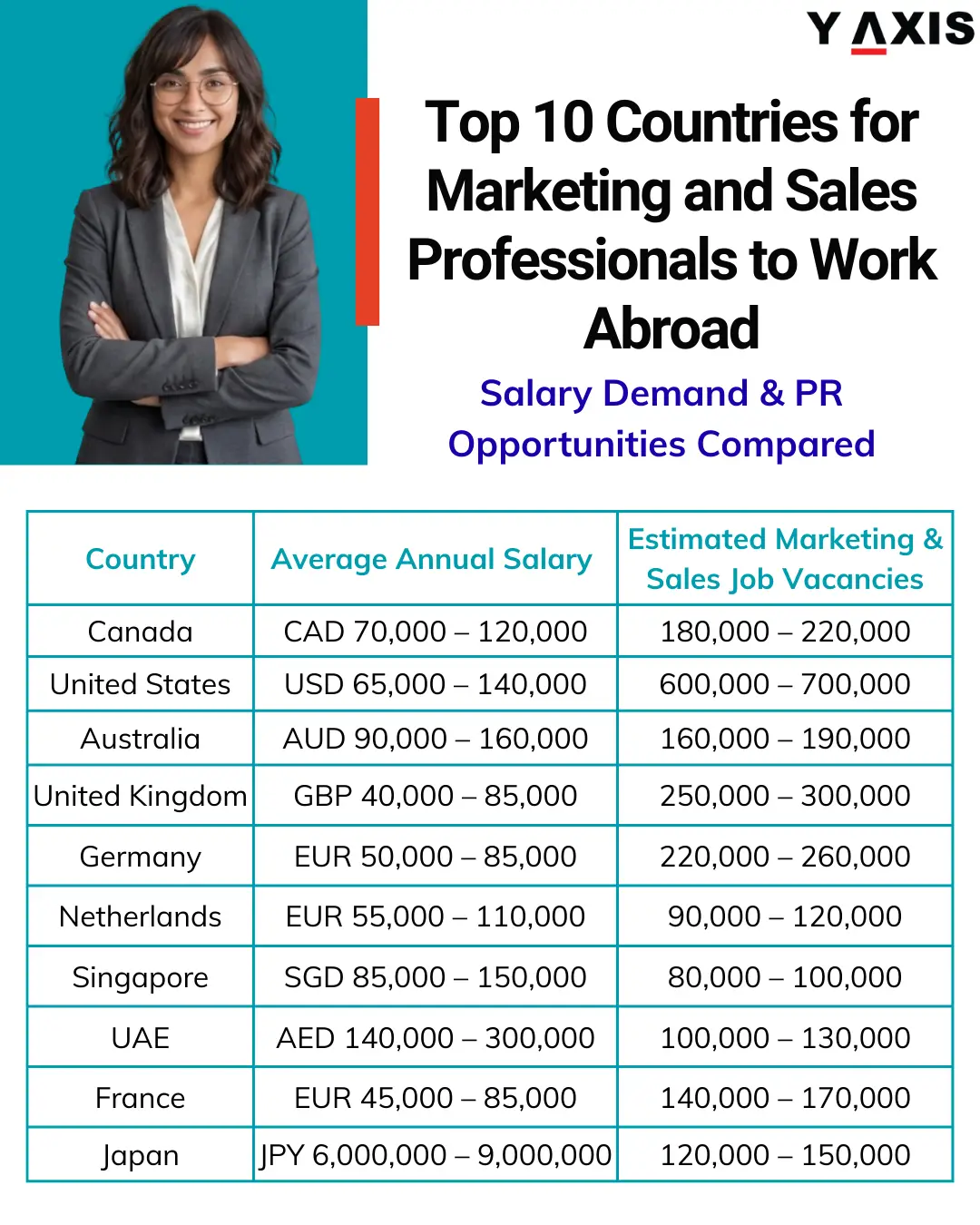 Top Earning Sales Careers