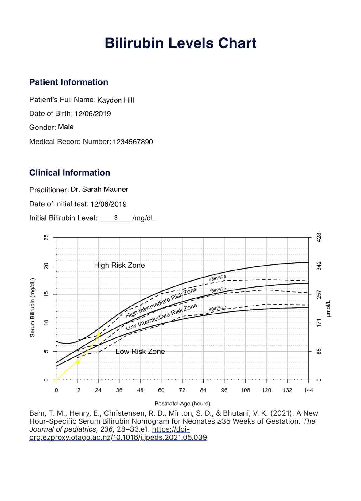 Total Bilirubin Range Normal