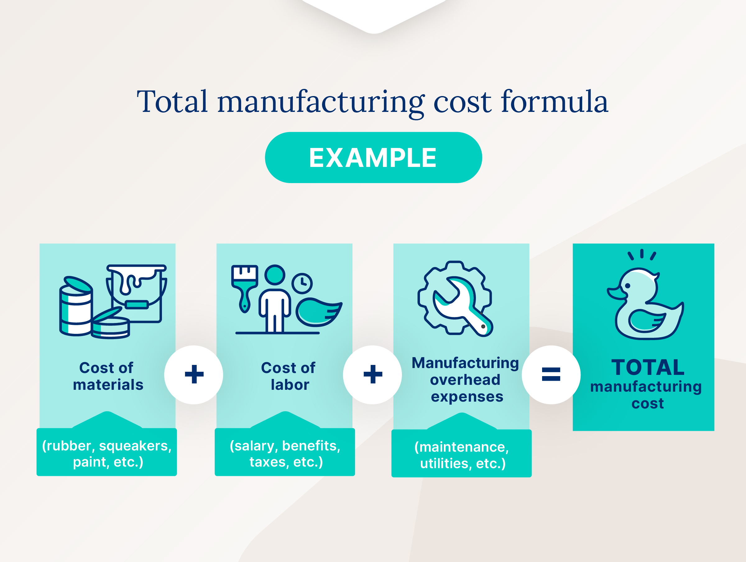 Total Cost Equation