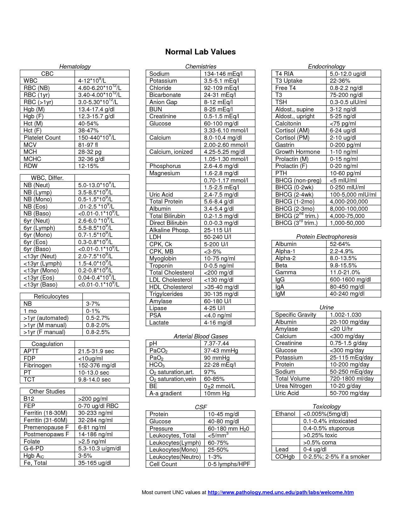 Total Protein Normal Range